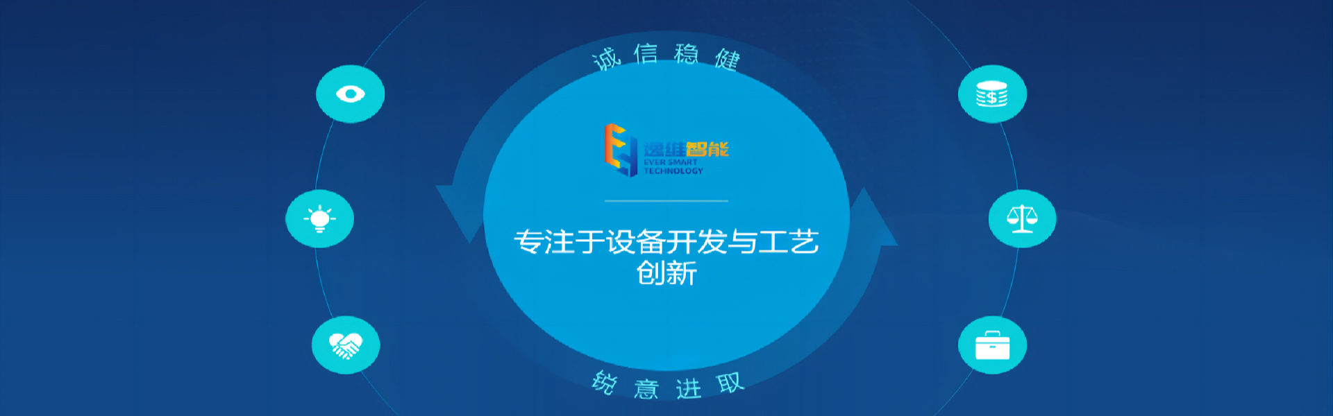 <strong>掌握核心技術(shù)，注重團(tuán)隊(duì)建設(shè)</strong>